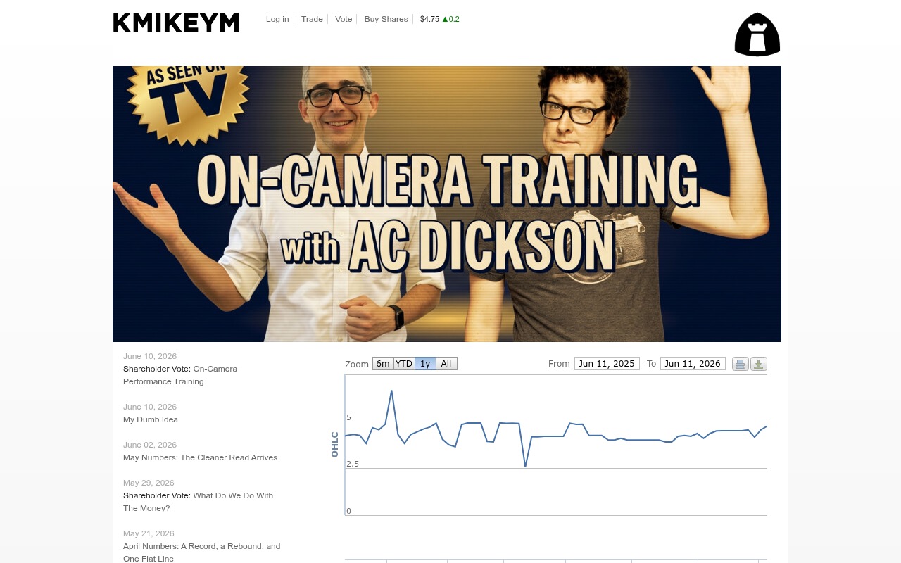 KmikeyM.com